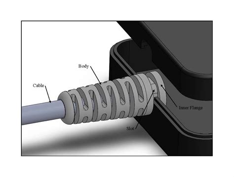 cable strain relief techniques